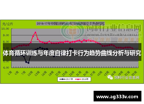 体育循环训练与年度自律打卡行为趋势曲线分析与研究